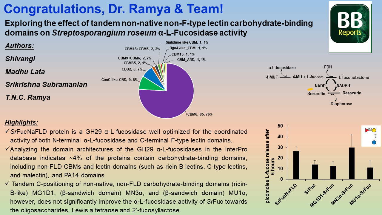 Congratulations to Dr T.N.C. Ramya & the team on publication of manuscript